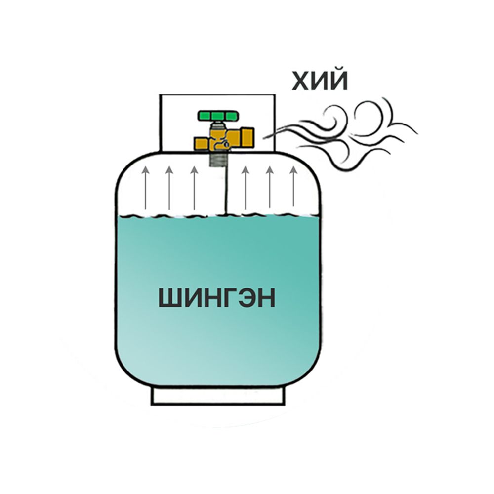 Баллоныг дүүртэл нь цэнэглэж болох уу?